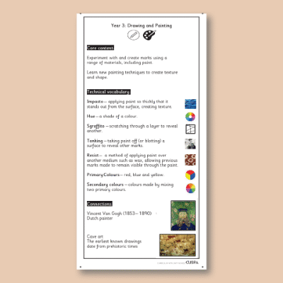 Y3 Art and Design A (Drawing and Painting) Knowledge Notes KN