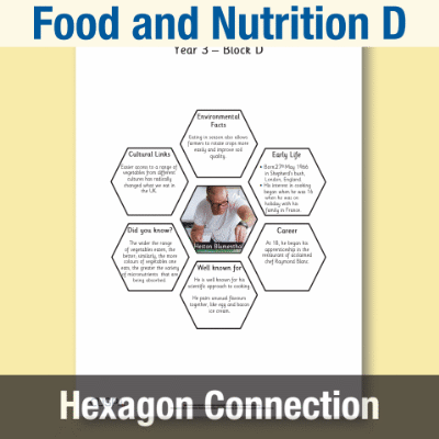 Y3 Design and Technology D (Food and Nutrition) AR1 Significant Designers Hexagon Connections