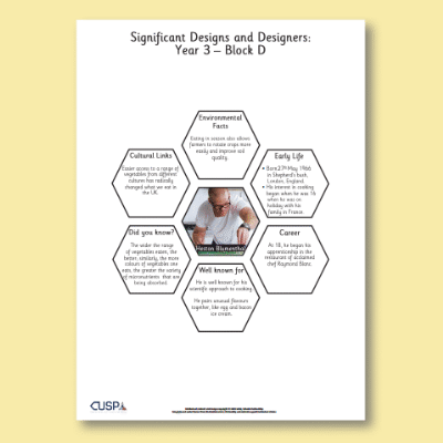 Y3 Design and Technology D (Food and Nutrition) AR1 Significant Designers Hexagon Connections
