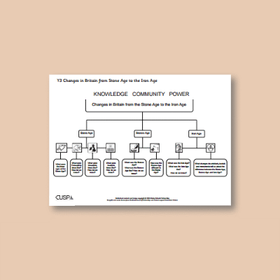 Y3 History (Study changes in Britain from the Stone Age to the Iron Age) Curriculum Navigator CN