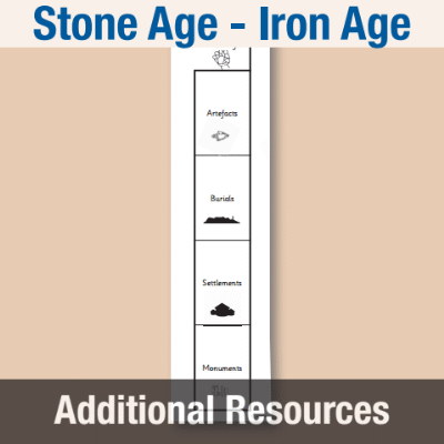 Image of Year 3 History (Changes in Britain from the Stone Age to the Iron Age) AR Evidence Matrix CUSP Resource