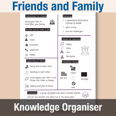 Image of Year 3 PSHE (Friends and Family) Knowledge Oragniser KO CUSP Resource