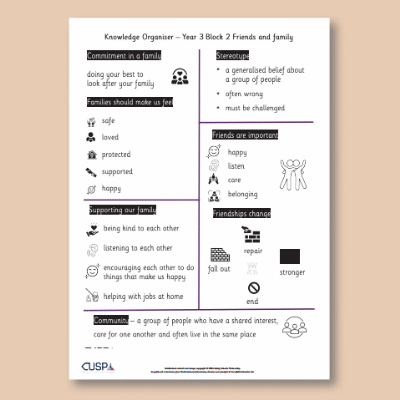 Image of Year 3 PSHE (Friends and Family) Knowledge Oragniser KO CUSP Resource