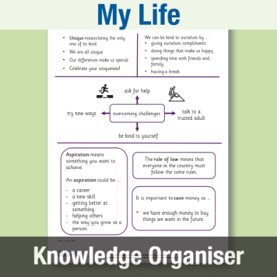 Image of Year 3 PSHE (My Life) Knowledge Oragniser KO CUSP Resource