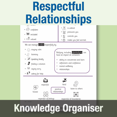 Y3 PSHE (Respectful Relationships) Knowledge Organiser KO
