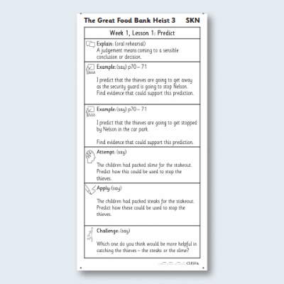 Y3 Reading (The Great Food Bank Heist 3) Knowledge Notes SKN