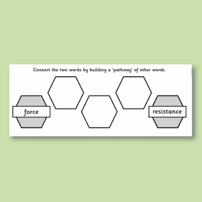 Image of Year 3 Science (Forces and Magnets) Pre-Filled Thinking Hard  CUSP Resource