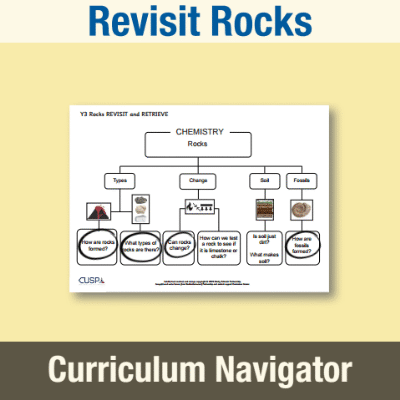 Y3 Science (Revisit Rocks) Curriculum Navigator CN