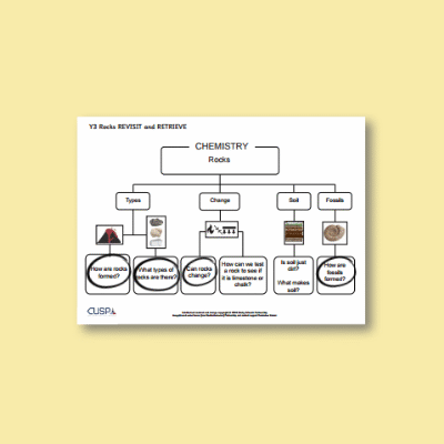 Y3 Science (Revisit Rocks) Curriculum Navigator CN