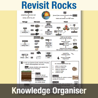 Y3 Science (Revisit Rocks) Knowledge Organiser KO