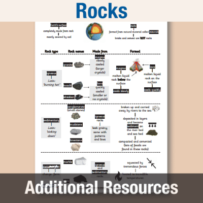 Image of Year 3 Science (Rocks) Enlarged Version of Knowledsge Organiser CUSP Resource