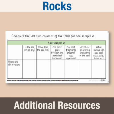 Image of Year 3 Science (Rocks) AR2 Observation of Soil Samples CUSP Resource