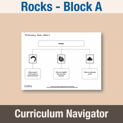 Image of Year 03 Science (Rocks - Block A) Curriculum Navigator CUSP ResourceAccess Autumn 140x195mm Printed in Black;    1 Leaf Set in pads of 16