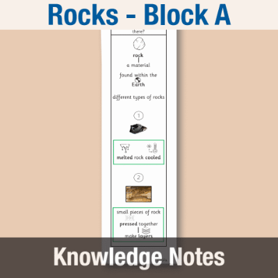 Image of Year 03 Science (Rocks - Block A) Knowledge Notes CUSP ResourceAccess Autumn 58.5x234mm Printed in Black;    3 Leaf Set in pads of 16