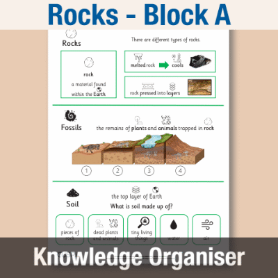 Image of Year 03 Science (Rocks - Block A) Knowledge Organiser CUSP ResourceAccess Autumn 195x277mm Printed in Black;    1 Leaf Set in pads of 16