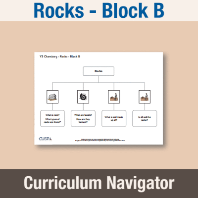 Image of Year 03 Science (Rocks - Block B) Curriculum Navigator CUSP ResourceAccess Autumn 140x195mm Printed in Black;    1 Leaf Set in pads of 16