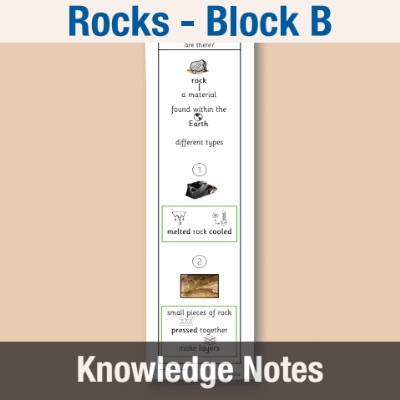 Image of Year 03 Science (Rocks - Block B) Knowledge Notes CUSP ResourceAccess Autumn 58.5x234mm Printed in Black;    4 Leaf Set in pads of 16