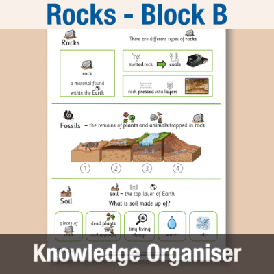 Image of Year 03 Science (Rocks - Block B) Knowledge Organiser CUSP ResourceAccess Autumn 195x277mm Printed in Black;    1 Leaf Set in pads of 16