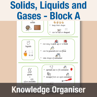 Image of Year 03 Science (Solids, Liquids and Gases - Block A) Knowledge Organiser CUSP ResourceAccess Autumn 195x277mm Printed in Black;    1 Leaf Set in pads of 16