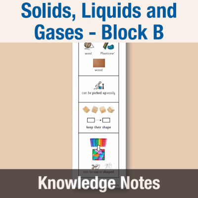 Image of Year 03 Science (Solids, Liquids and Gases - Block B) Knowledge Notes CUSP ResourceAccess Autumn 58.5x234mm Printed in Black;    4 Leaf Set in pads of 16