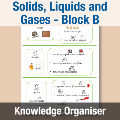 Image of Year 03 Science (Solids, Liquids and Gases - Block B) Knowledge Organiser CUSP ResourceAccess Autumn 195x277mm Printed in Black;    1 Leaf Set in pads of 16