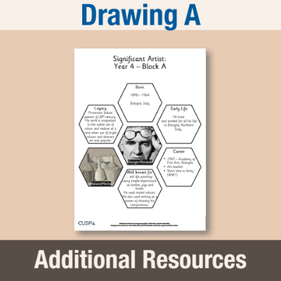 Image of Year 4 Art A (Drawing) AR Significant Artists Hexagon Connections CUSP Resource