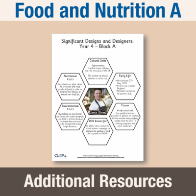 Image of Year 4 DT A (Food and Nutrition) AR1 Significant Designers Hexagon Connections CUSP Resource