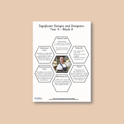 Image of Year 4 DT A (Food and Nutrition) AR1 Significant Designers Hexagon Connections CUSP Resource