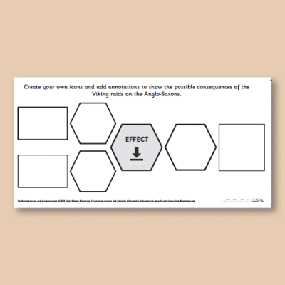 Image of Year 4 History (Viking and Anglo-Saxon Struggle) AR2 Effects of the Viking Raids CUSP Resource
