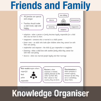 Image of Year 4 PSHE (Friends and Family) Knowledge Oragniser KO CUSP Resource