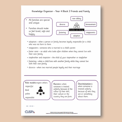 Image of Year 4 PSHE (Friends and Family) Knowledge Oragniser KO CUSP Resource