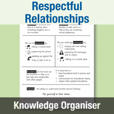 Y4 PSHE (Respectful Relationships) Knowledge Organiser KO