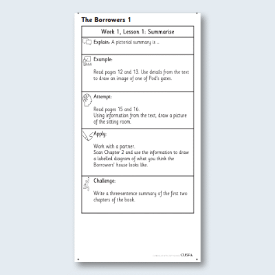 Y4 Reading (The Borrowers 1) Knowledge Notes KN