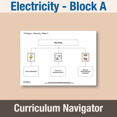 Image of Year 04 Science (Electricity - Block A) Curriculum Navigator CUSP ResourceAccess Autumn 140x195mm Printed in Black;    1 Leaf Set in pads of 16