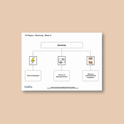Image of Year 04 Science (Electricity - Block A) Curriculum Navigator CUSP ResourceAccess Autumn 140x195mm Printed in Black;    1 Leaf Set in pads of 16