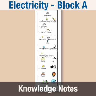 Image of Year 04 Science (Electricity - Block A) Knowledge Notes CUSP ResourceAccess Autumn 58.5x234mm Printed in Black;    3 Leaf Set in pads of 16