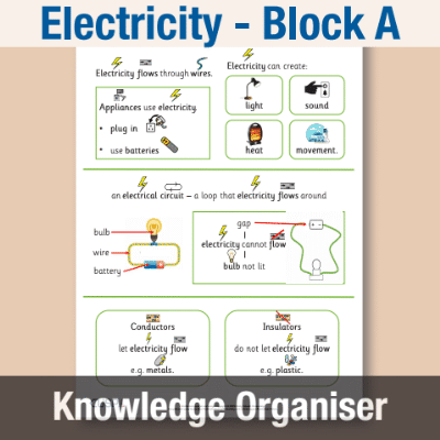 Image of Year 04 Science (Electricity - Block A) Knowledge Organiser CUSP ResourceAccess Autumn 195x277mm Printed in Black;    1 Leaf Set in pads of 16