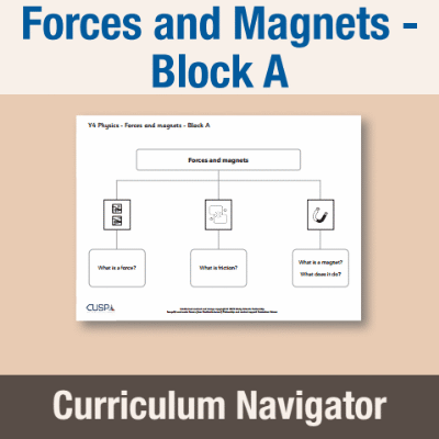 Image of Year 04 Science (Forces and Magnets - Block A) Curriculum Navigator CUSP ResourceAccess Autumn 140x195mm Printed in Black;    1 Leaf Set in pads of 16