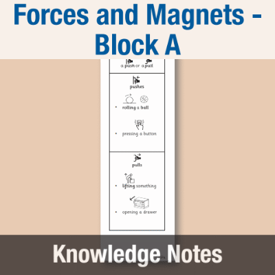 Image of Year 04 Science (Forces and Magnets - Block A) Knowledge Notes CUSP ResourceAccess Autumn 58.5x234mm Printed in Black;    3 Leaf Set in pads of 16