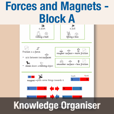 Image of Year 04 Science (Forces and Magnets - Block A) Knowledge Organiser CUSP ResourceAccess Autumn 195x277mm Printed in Black;    1 Leaf Set in pads of 16