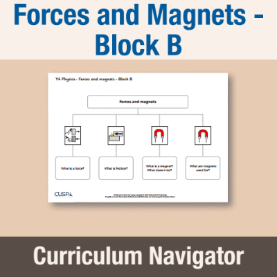 Image of Year 04 Science (Forces and Magnets - Block B) Curriculum Navigator CUSP ResourceAccess Autumn 140x195mm Printed in Black;    1 Leaf Set in pads of 16