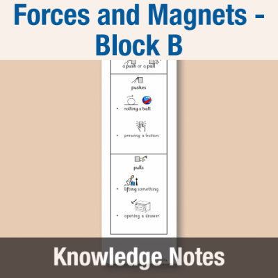 Image of Year 04 Science (Forces and Magnets - Block B) Knowledge Notes CUSP ResourceAccess Autumn 58.5x234mm Printed in Black;    4 Leaf Set in pads of 16