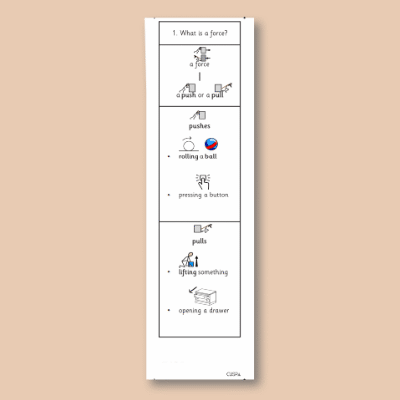 Image of Year 04 Science (Forces and Magnets - Block B) Knowledge Notes CUSP ResourceAccess Autumn 58.5x234mm Printed in Black;    4 Leaf Set in pads of 16