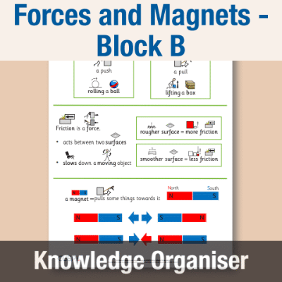 Image of Year 04 Science (Forces and Magnets - Block B) Knowledge Organiser CUSP ResourceAccess Autumn 195x277mm Printed in Black;    1 Leaf Set in pads of 16