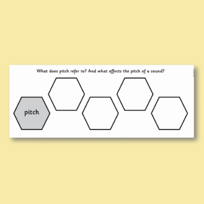 Image of Year 4 Science (Sound) Pre-Filled Thinking Hard  CUSP Resource