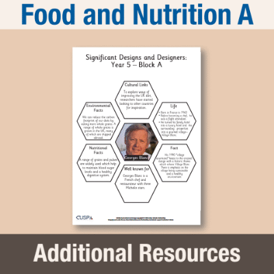 Image of Year 5 DT A (Food and Nutrition) AR1 Significant Designers Hexagon Connections CUSP Resource