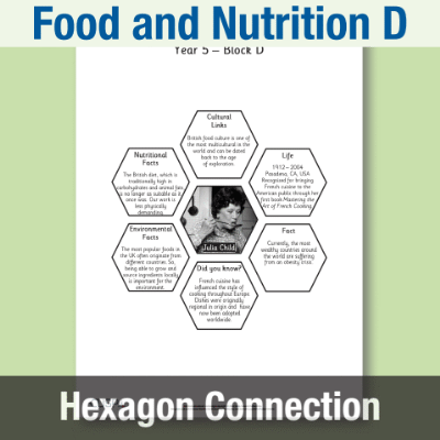 Y5 Design and Technology D (Food and Nutrition) AR1 Significant Designers Hexagon Connections
