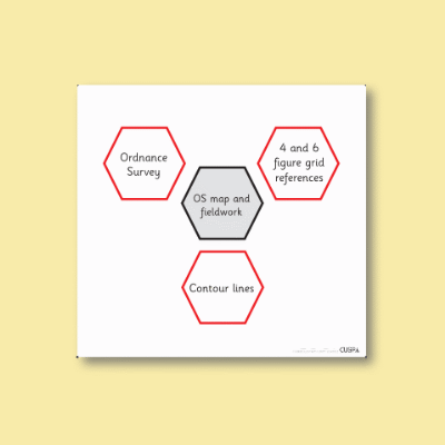 Image of Year 5 Geography (OS Maps and Fieldwork) AR2 Structured Assessment Option 2 CUSP Resource
