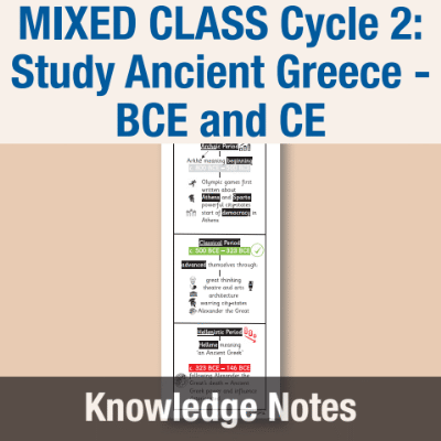 Y5 History MIXED CLASS Cycle 2 (Study Ancient Greece - BCE and CE) Knowledge Notes KN