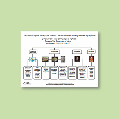 Y5 History (Study a non-European society that contrasts with British history: The Golden Age of Islam) Curriculum Navigator CN